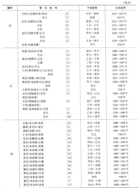 85年次|民國紀元與公元對照表